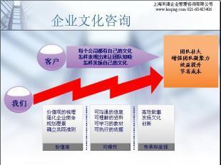 禾清咨詢 匠心共創特色企業文化，賦能企業持續增長