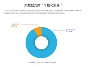 大數(shù)據(jù)賦能政府網(wǎng)站 服務(wù)能力實(shí)現(xiàn)顯著躍升