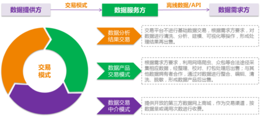 區(qū)塊鏈技術助力大數(shù)據(jù)安全共享與交易 明朝萬達的創(chuàng)新實踐